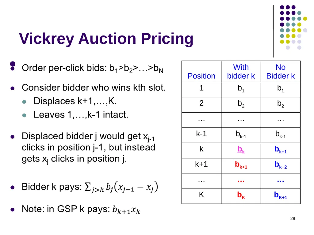 Sponsored Search Auctions 1 2 Traffic estimator - slide 28 of 36