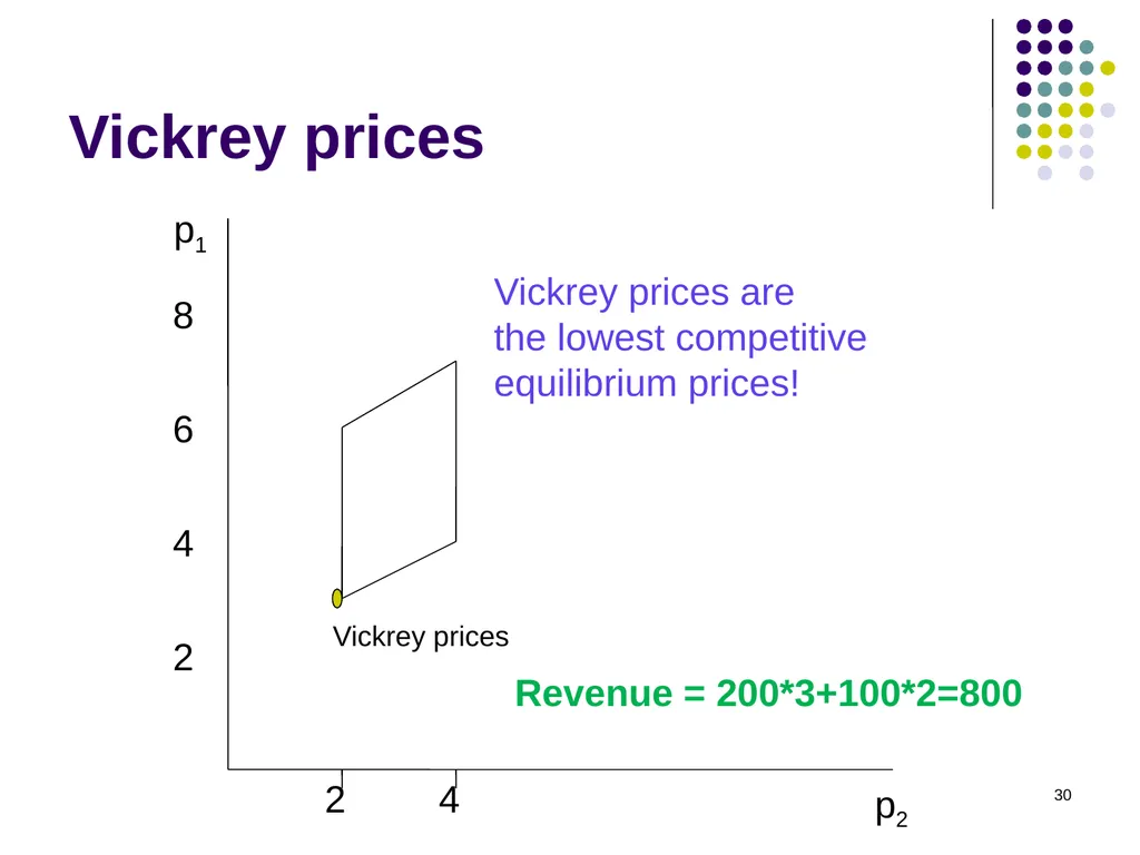 Sponsored Search Auctions 1 2 Traffic estimator - slide 30 of 36