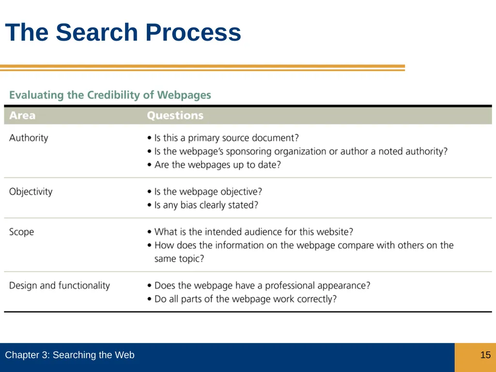 Objectives Describe how search engines work, and - slide 15 of 37