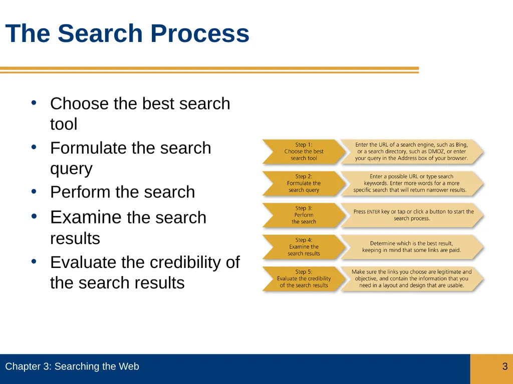 Objectives Describe how search engines work, and - slide 3 of 37