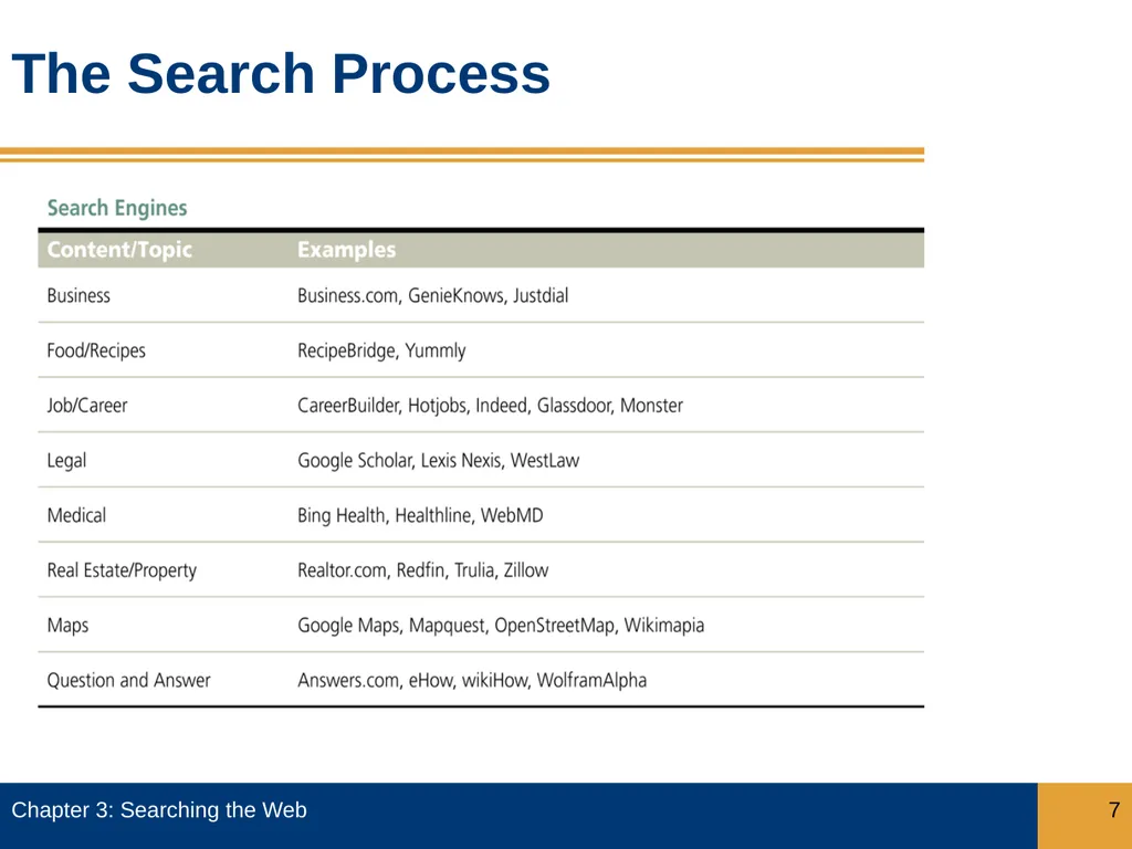 Objectives Describe how search engines work, and - slide 7 of 37