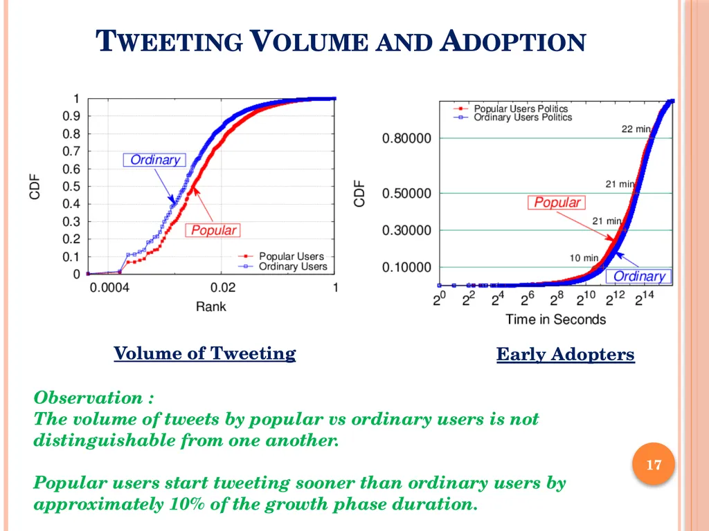 Analysis of the Spread of Information on Twitter - slide 17 of 31