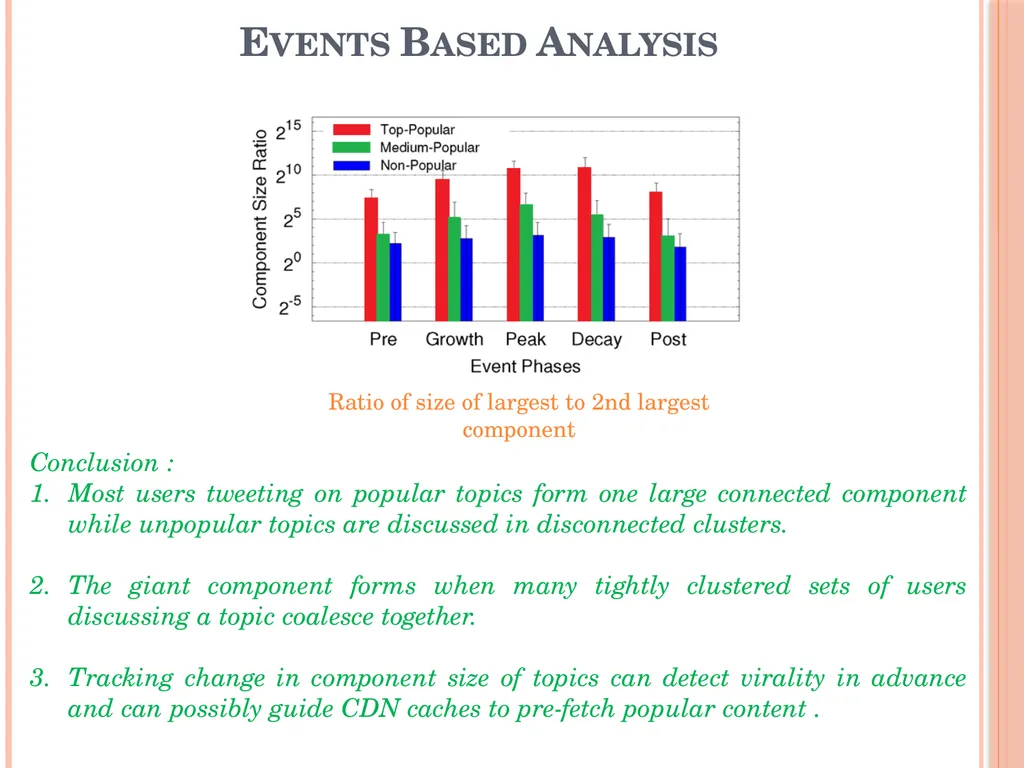 Analysis of the Spread of Information on Twitter - slide 6 of 31