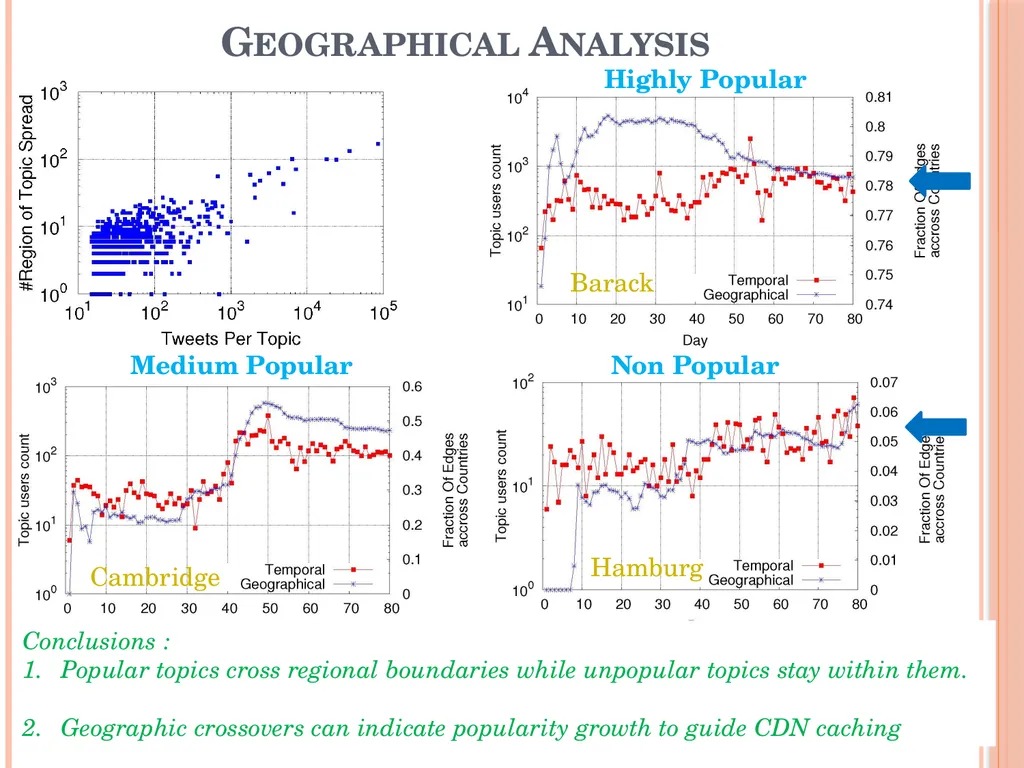 Analysis of the Spread of Information on Twitter - slide 5 of 31