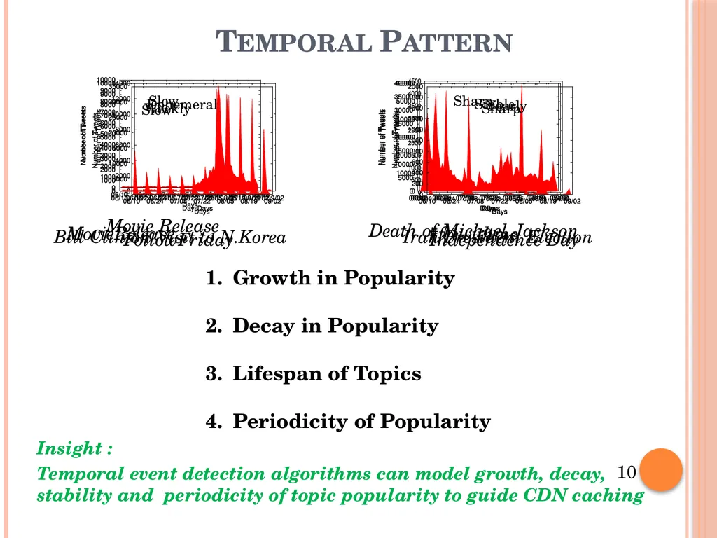 Analysis of the Spread of Information on Twitter - slide 10 of 31