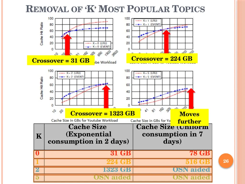 Analysis of the Spread of Information on Twitter - slide 26 of 31