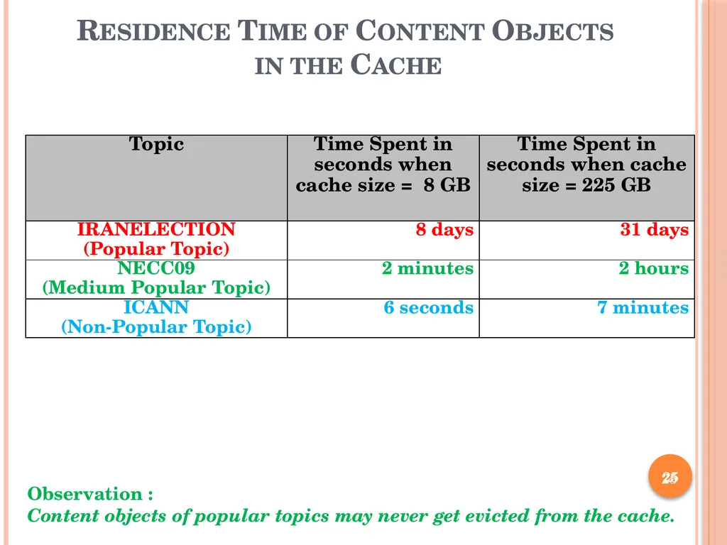 Analysis of the Spread of Information on Twitter - slide 25 of 31