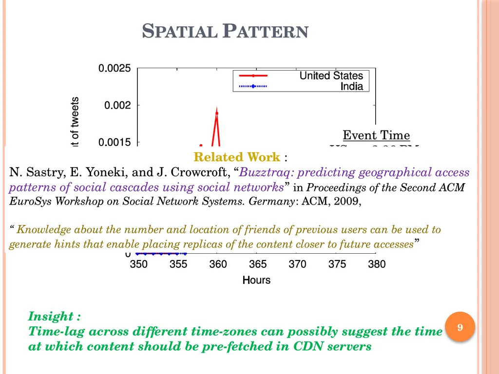 Analysis of the Spread of Information on Twitter - slide 9 of 31