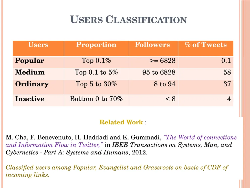Analysis of the Spread of Information on Twitter - slide 16 of 31