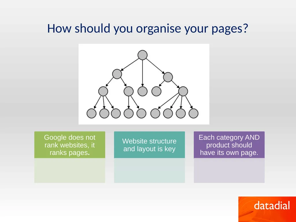 How to be successful online by Robert Faulkner - slide 7 of 26