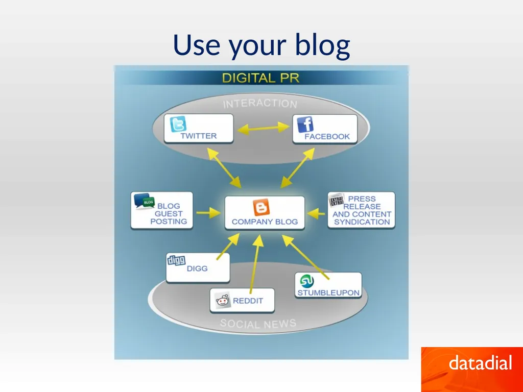 How to be successful online by Robert Faulkner - slide 20 of 26