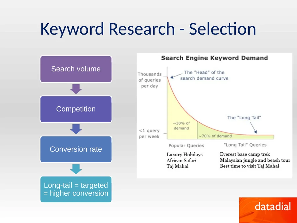 How to be successful online by Robert Faulkner - slide 6 of 26