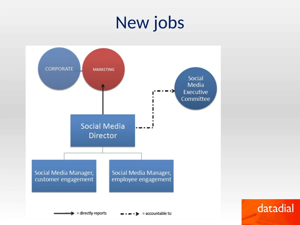 How to be successful online by Robert Faulkner - slide 24 of 26