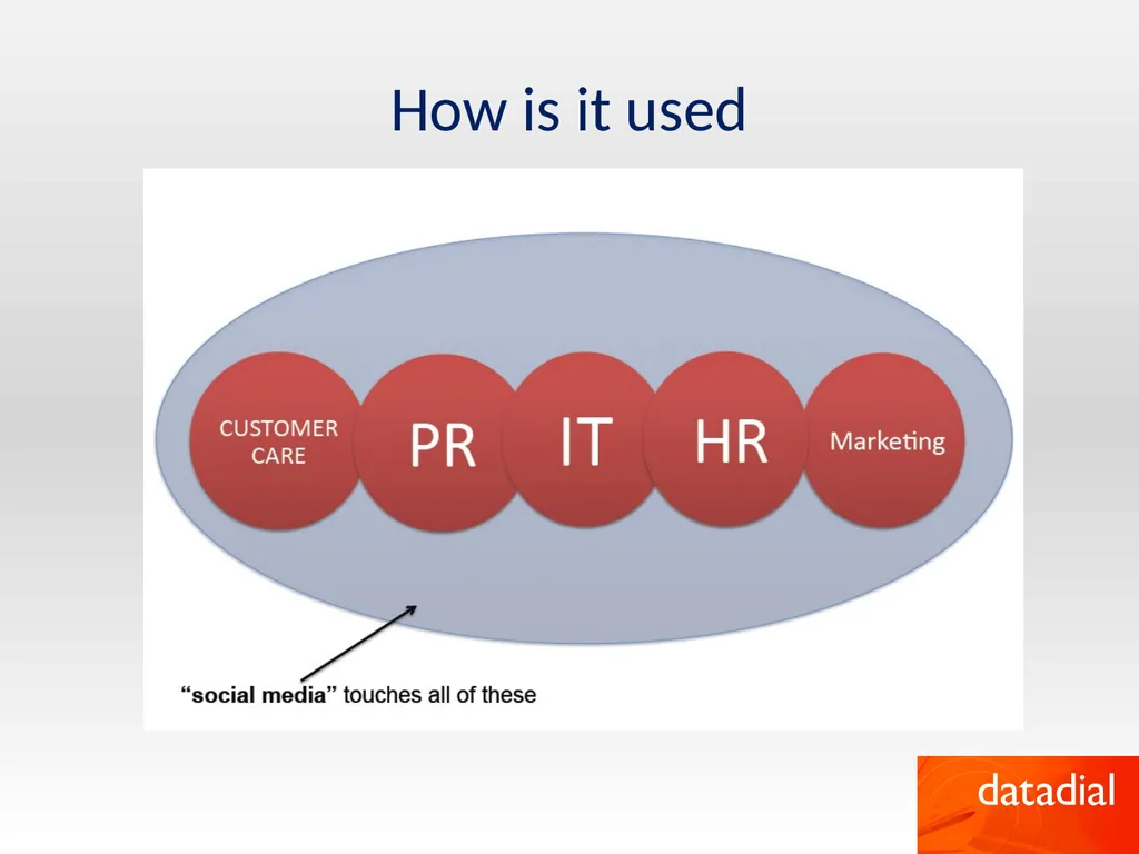 How to be successful online by Robert Faulkner - slide 25 of 26