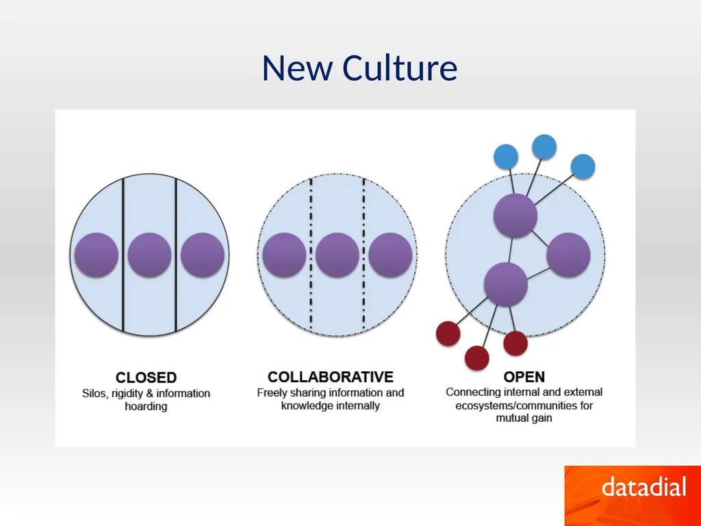How to be successful online by Robert Faulkner - slide 23 of 26