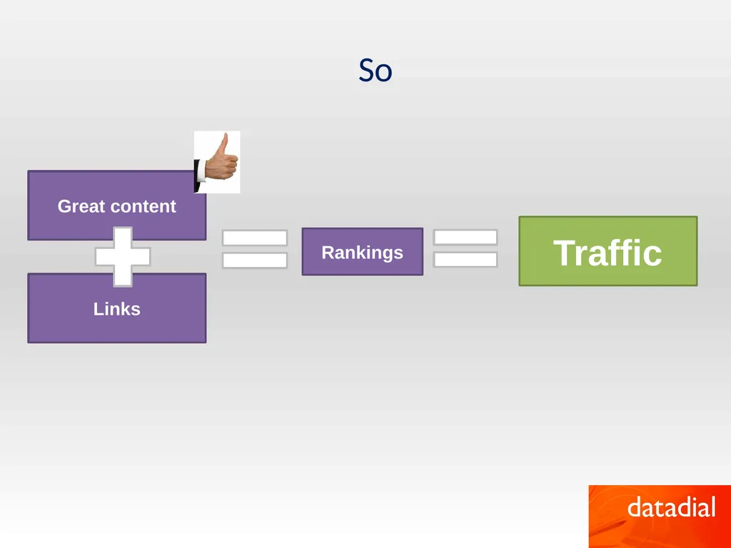 How to be successful online by Robert Faulkner - slide 13 of 26