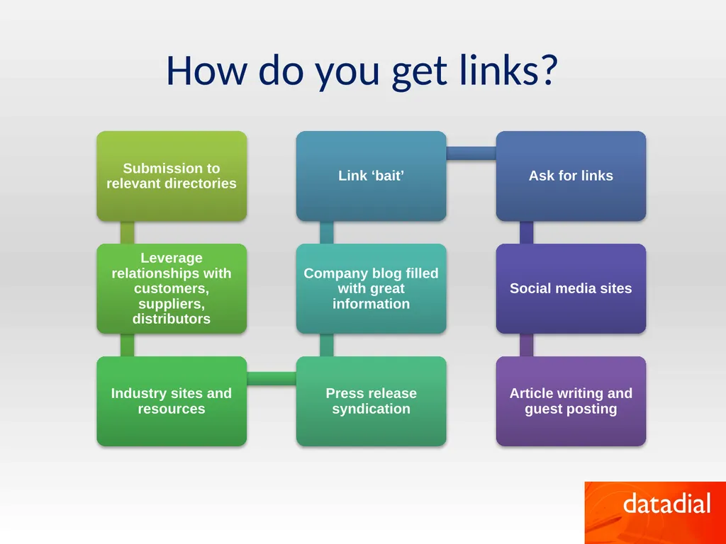 How to be successful online by Robert Faulkner - slide 16 of 26