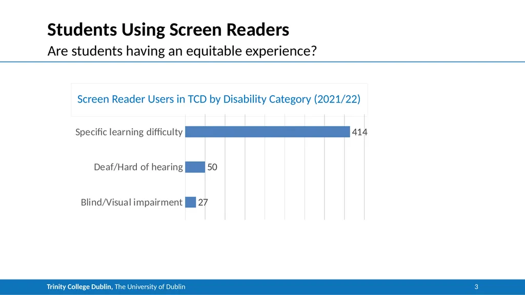 Unburdening Accessible Content Creation in - slide 3 of 9