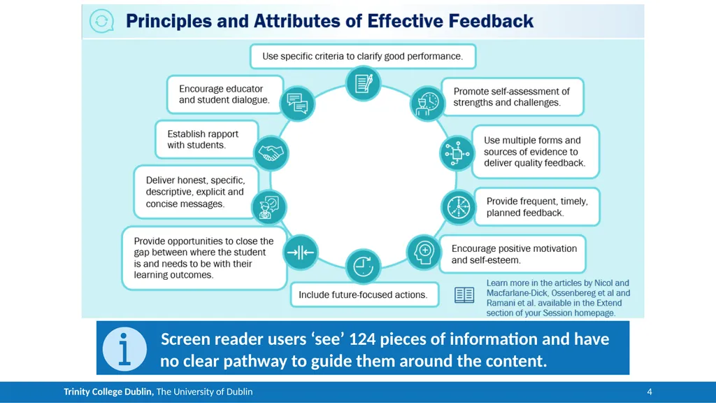 Unburdening Accessible Content Creation in - slide 4 of 9