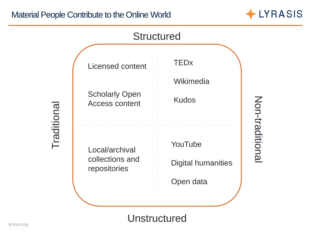 LYRASIS Leadership Forum 2016 Welcome wifi code: - slide 4 of 17