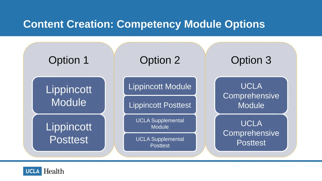 [Module Title] [SME Name], [Credentials] Revised: - slide 6 of 20