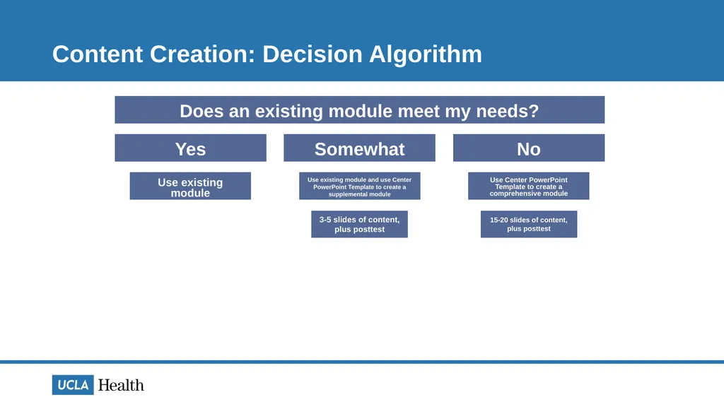 [Module Title] [SME Name], [Credentials] Revised: - slide 7 of 20