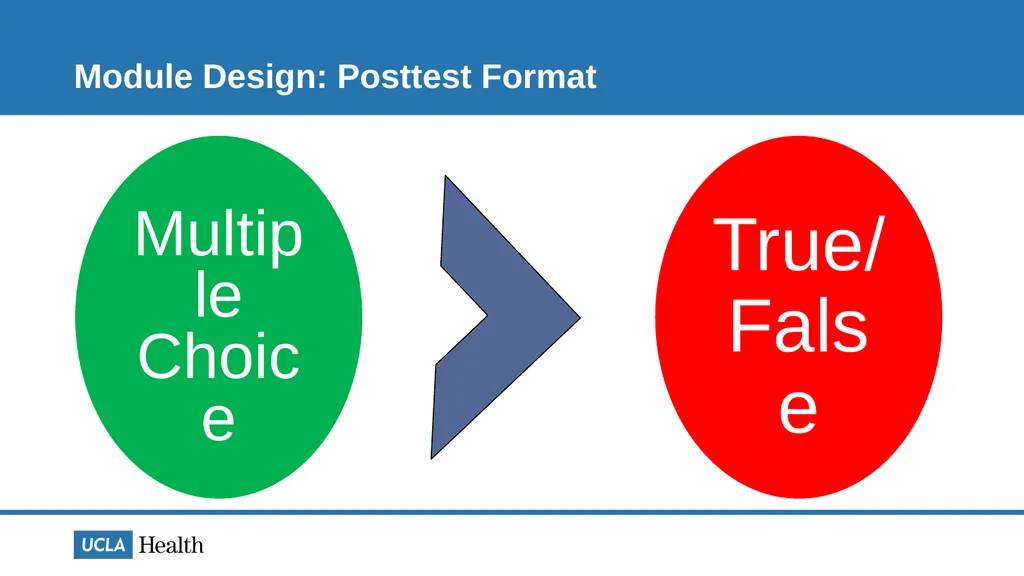 [Module Title] [SME Name], [Credentials] Revised: - slide 10 of 20