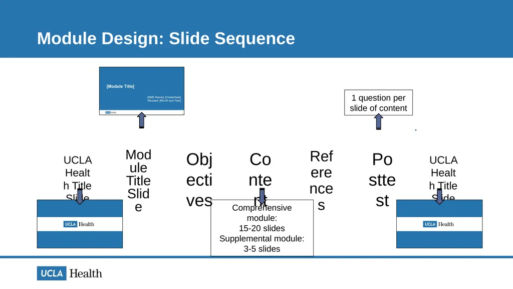 [Module Title] [SME Name], [Credentials] Revised: - slide 13 of 20