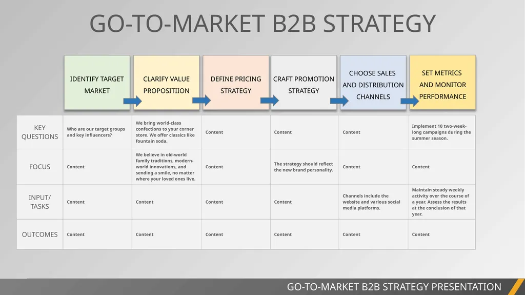 GO-TO-MARKET B2B STRATEGY TEMPLATE EXAMPLE - slide 3 of 4