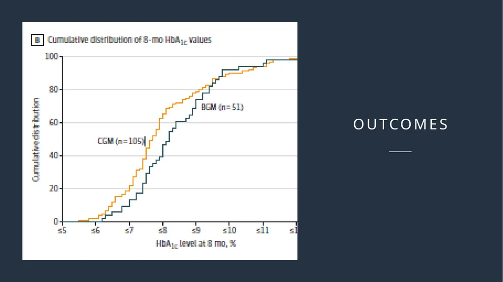 The MOBILE Study doi:10.1001/jama.2021.7444 Scott - slide 21 of 24