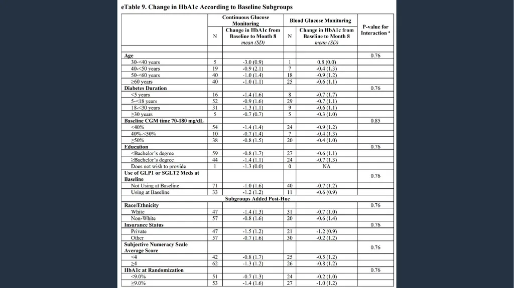 The MOBILE Study doi:10.1001/jama.2021.7444 Scott - slide 13 of 24
