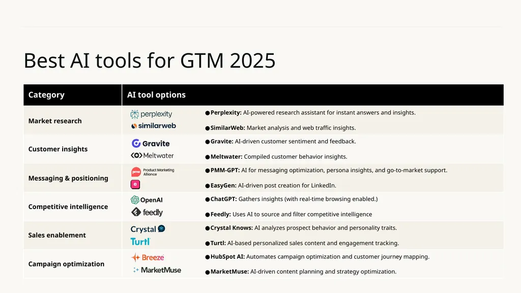 Best AI tools for GTM 2025 Name of course here - slide 2 of 8