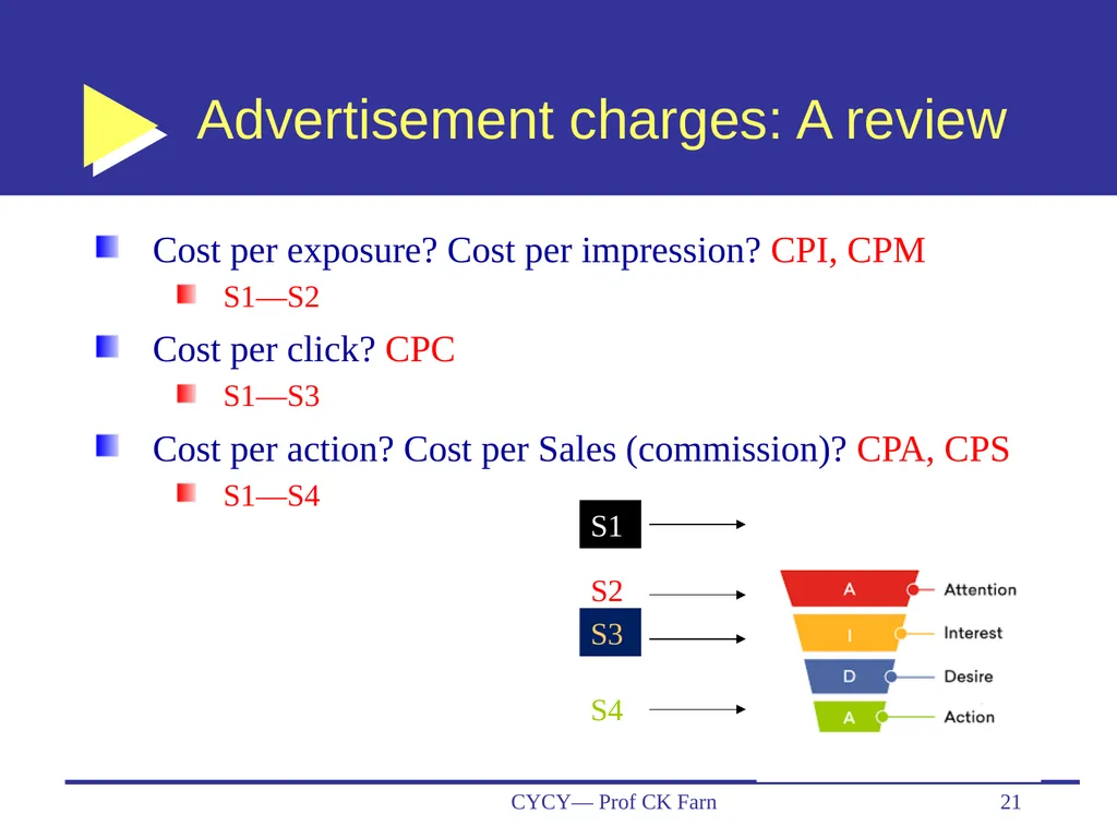Business Data Analytics and CRM— Customer - slide 21 of 36