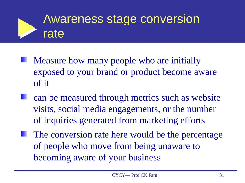 Business Data Analytics and CRM— Customer - slide 31 of 36