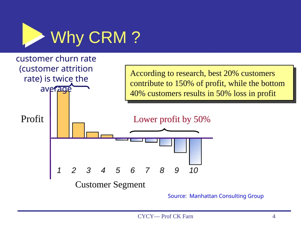 Business Data Analytics and CRM— Customer - slide 4 of 36