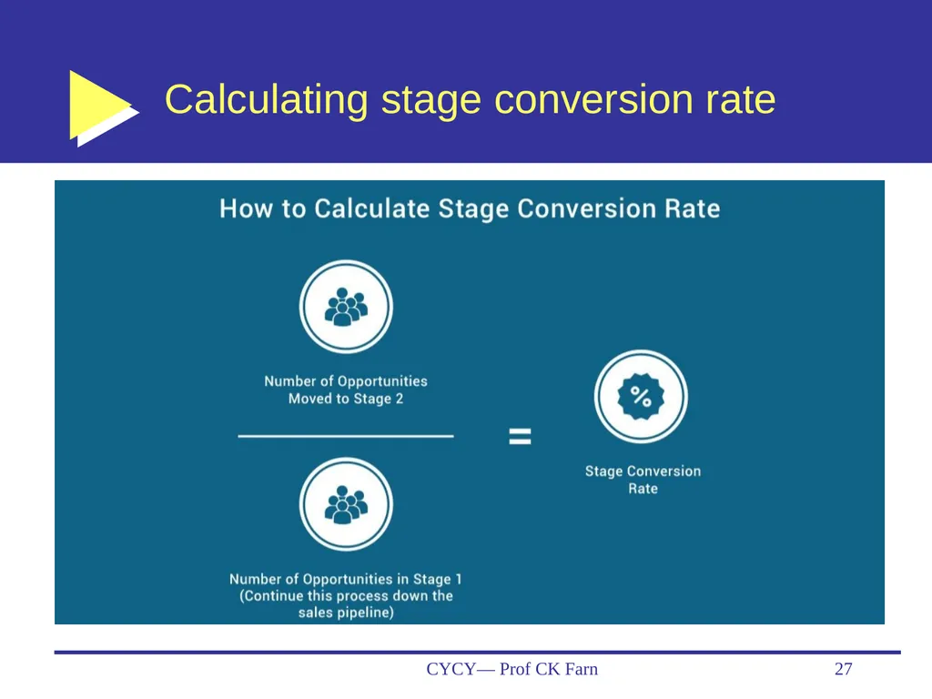 Business Data Analytics and CRM— Customer - slide 27 of 36