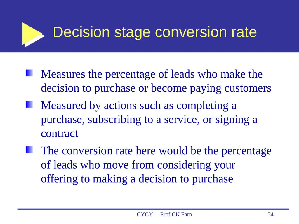 Business Data Analytics and CRM— Customer - slide 34 of 36