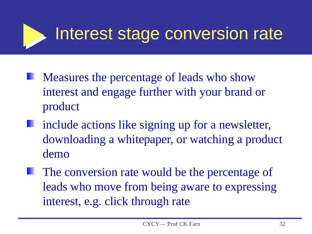 Business Data Analytics and CRM— Customer - slide 32 of 36