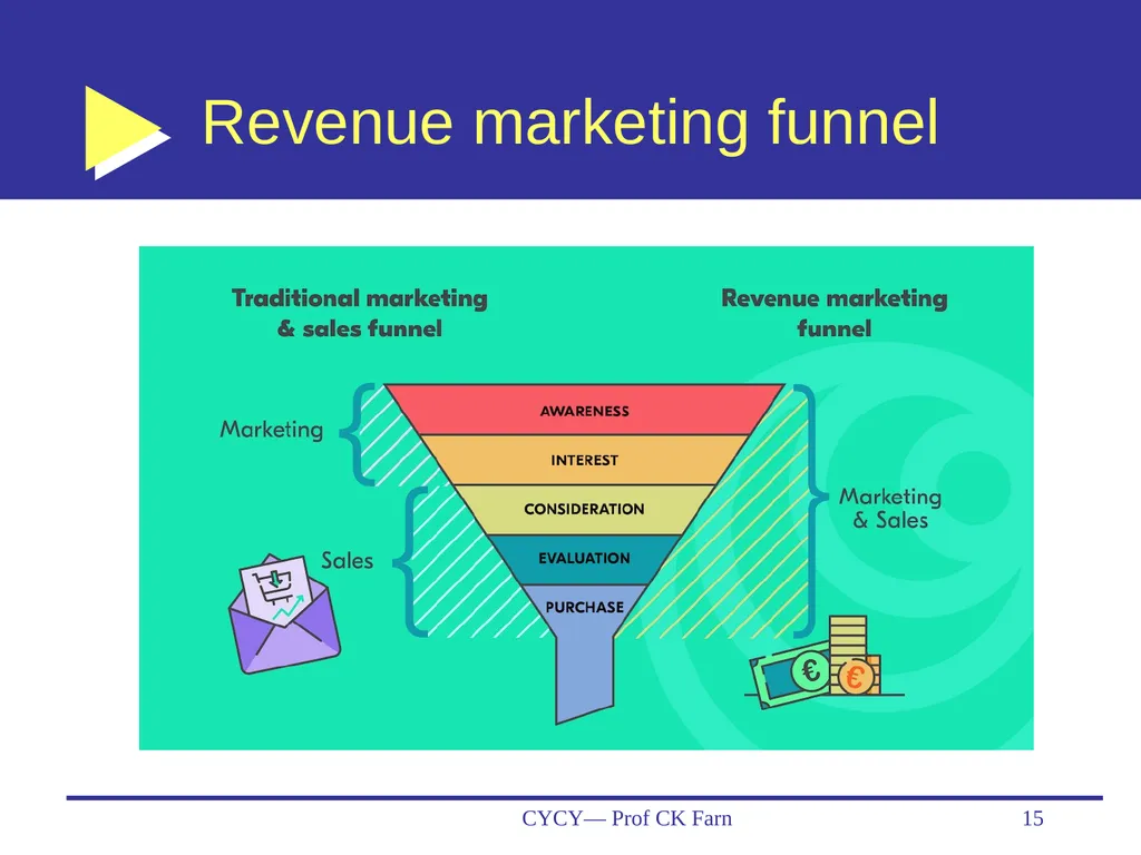 Business Data Analytics and CRM— Customer - slide 15 of 36