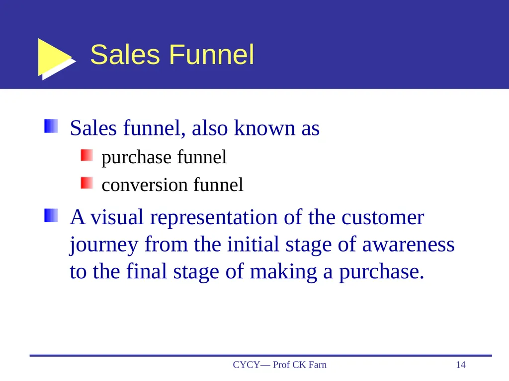 Business Data Analytics and CRM— Customer - slide 14 of 36