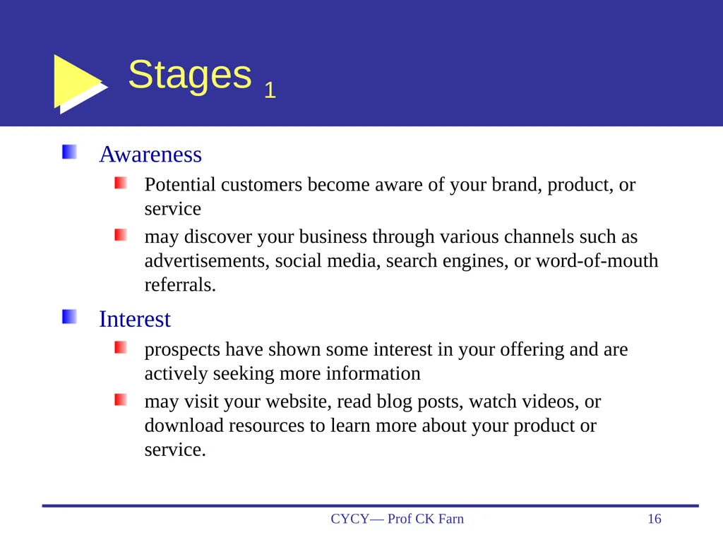 Business Data Analytics and CRM— Customer - slide 16 of 36