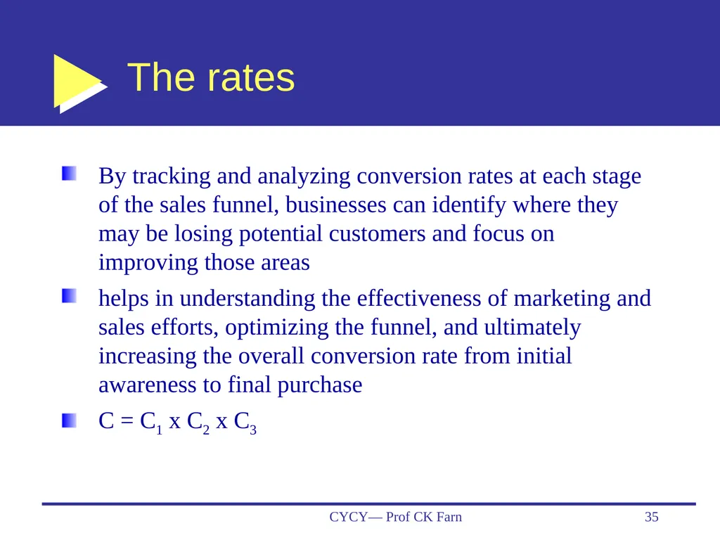 Business Data Analytics and CRM— Customer - slide 35 of 36
