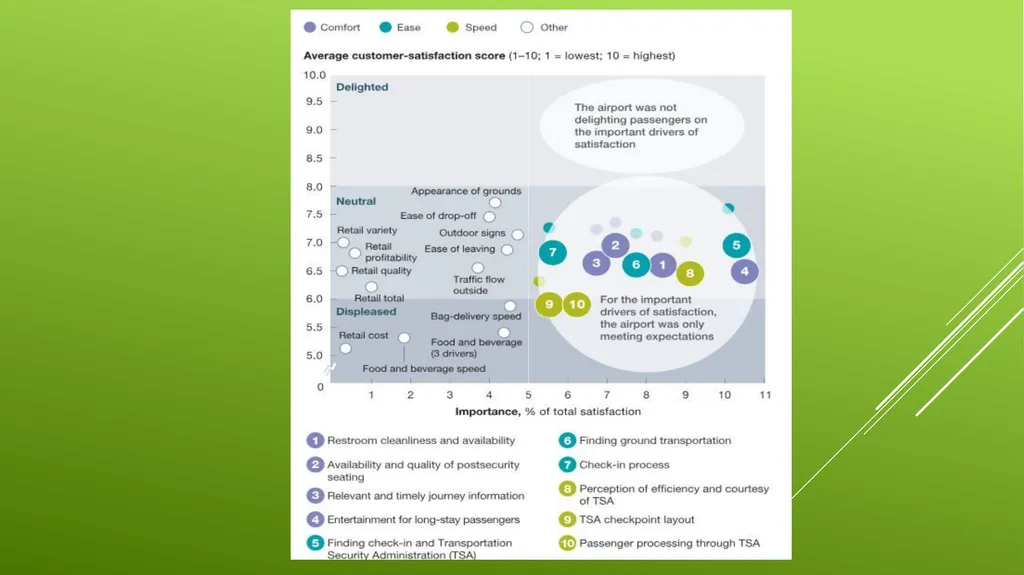 UNIT 2 MANAGING THE CUSTOMER EXPERIENCE LEARNING - slide 42 of 43