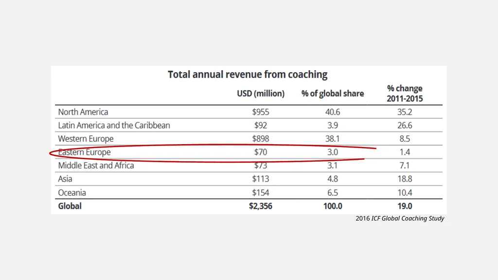 v What is business coaching? „[Business] coaching - slide 6 of 17