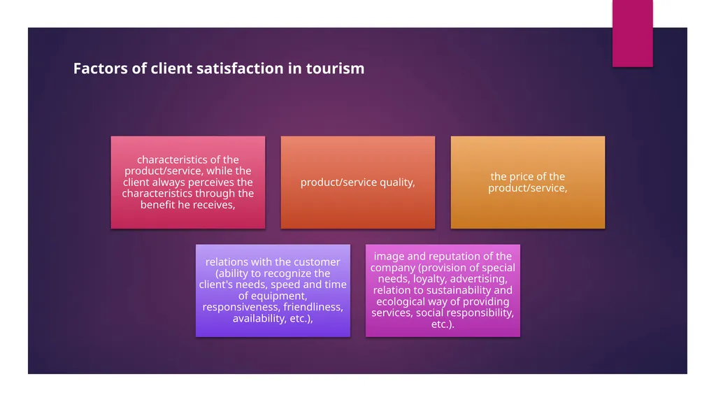 Online reputation management INTRODUCTION Online - slide 7 of 30