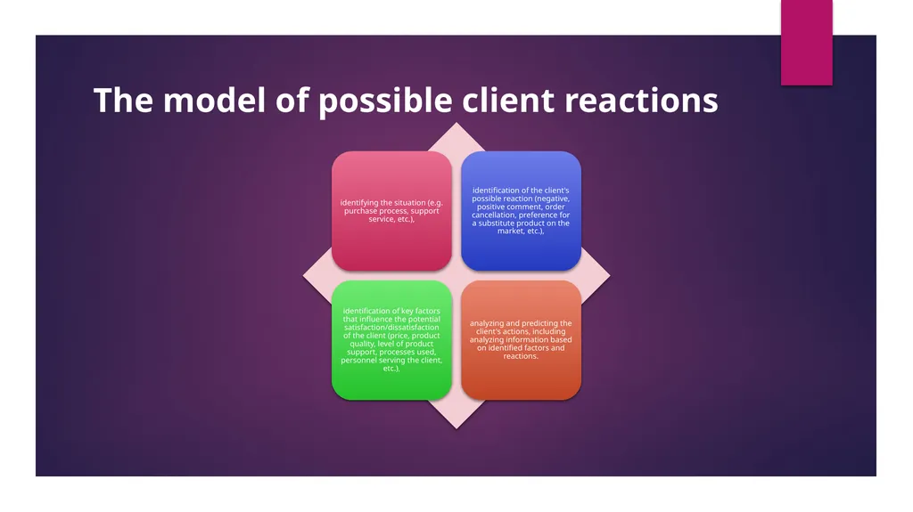 Online reputation management INTRODUCTION Online - slide 5 of 30