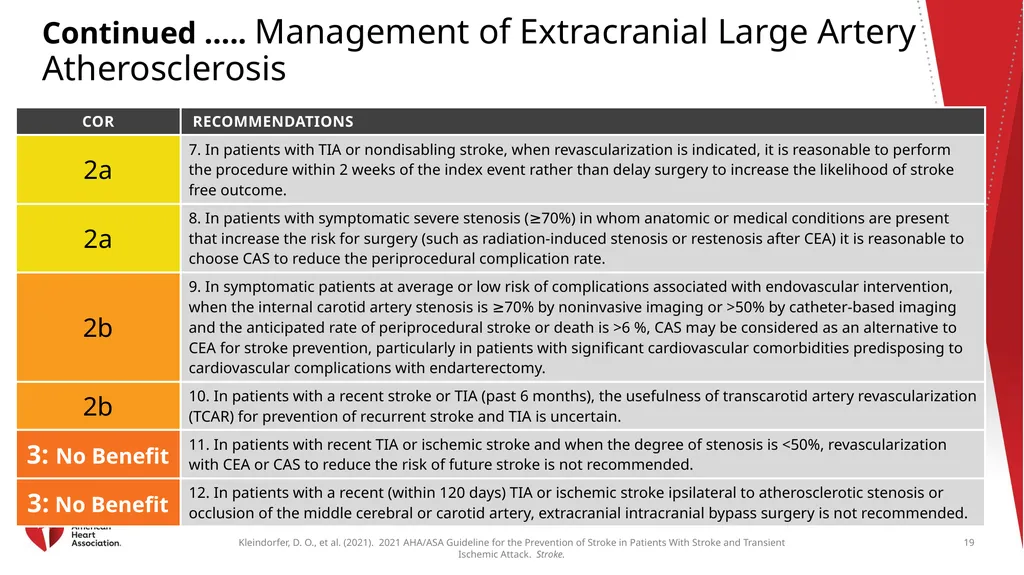 Clinical Update ADAPTED FROM: 2021 AHA/ASA - slide 19 of 43