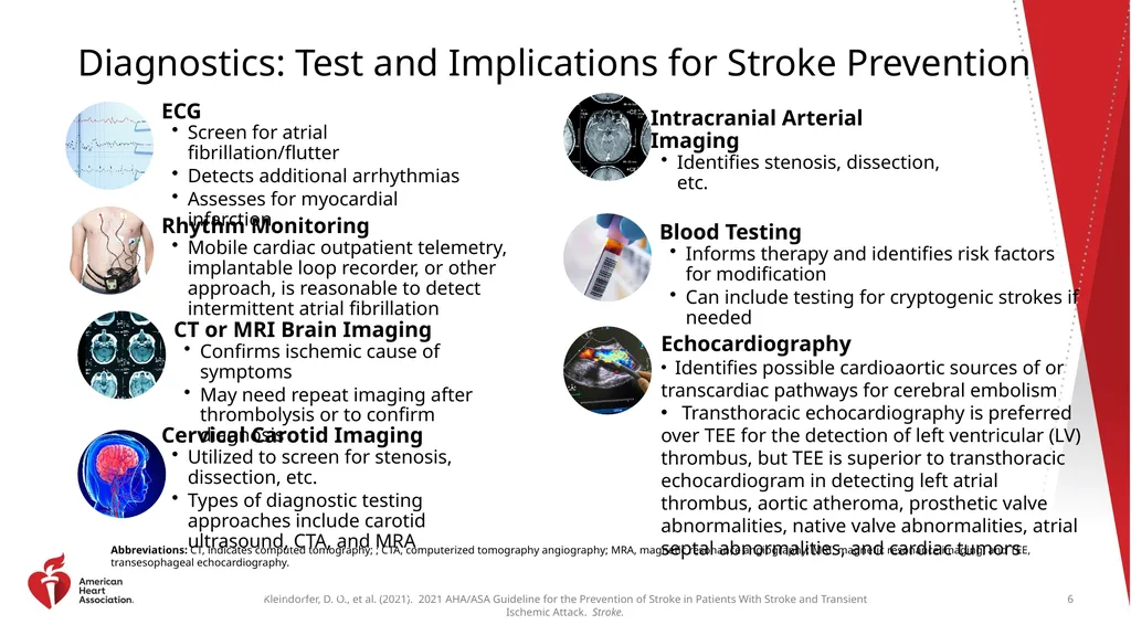 Clinical Update ADAPTED FROM: 2021 AHA/ASA - slide 6 of 43