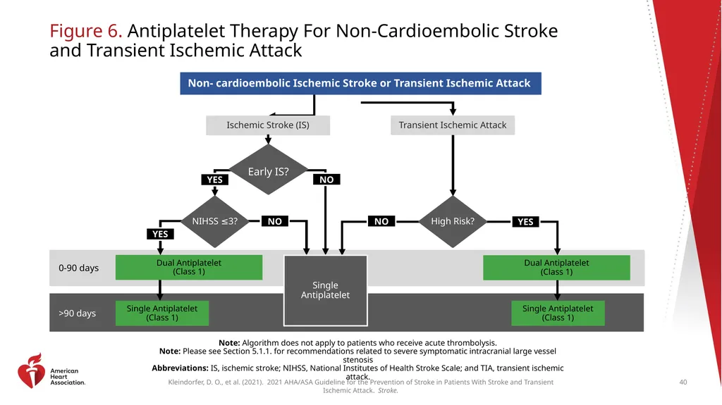 Clinical Update ADAPTED FROM: 2021 AHA/ASA - slide 40 of 43
