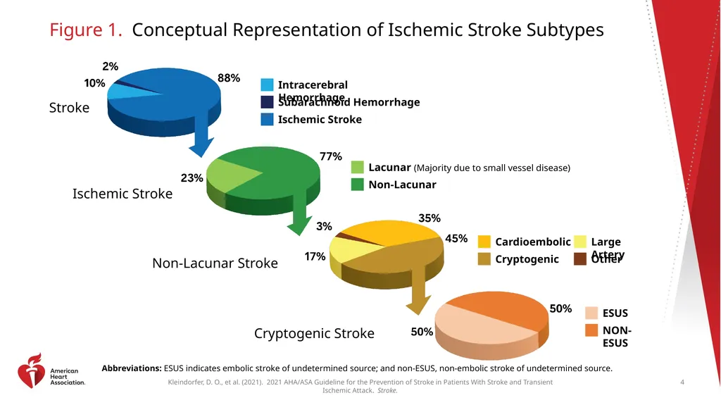 Clinical Update ADAPTED FROM: 2021 AHA/ASA - slide 4 of 43
